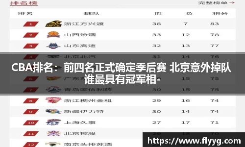 CBA排名：前四名正式确定季后赛 北京意外掉队 谁最具有冠军相-